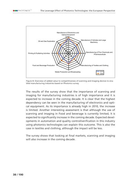 of Photonics Technologies: the European Perspective The Leverage Effect