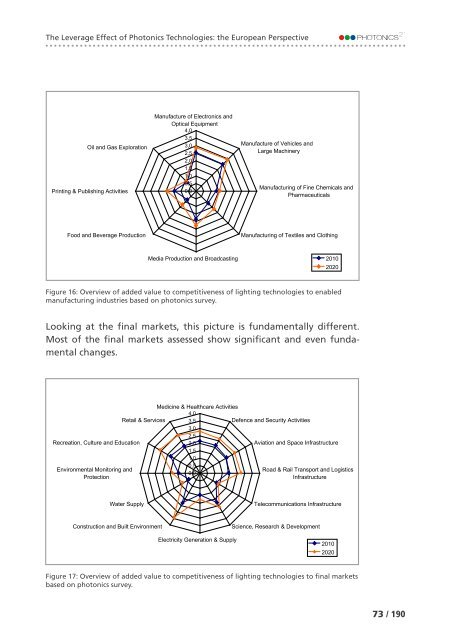 of Photonics Technologies: the European Perspective The Leverage Effect