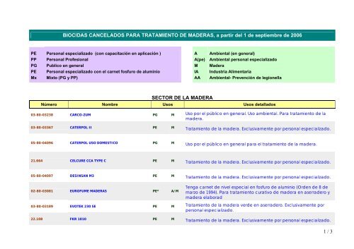 para tratamiento de maderas