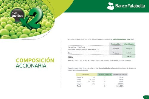 Memoria Anual - Banco Falabella