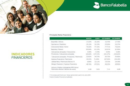 Memoria Anual - Banco Falabella