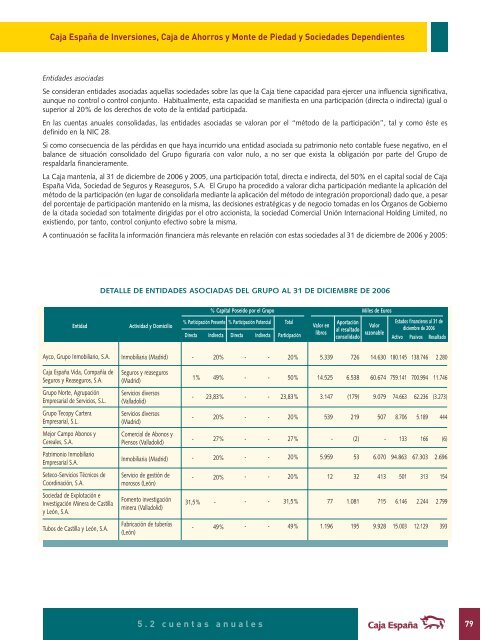 Informe y cuentas anuales 2006 - Caja EspaÃ±a-Duero