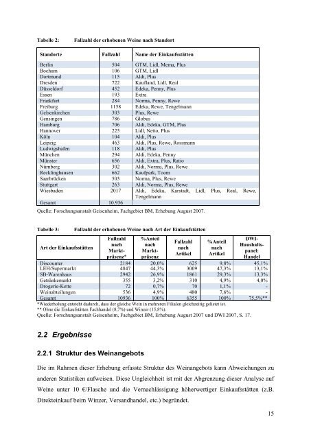 Forschungsprojekt Nr. 07 HS 012 Wirtschaftliche ... - BLE