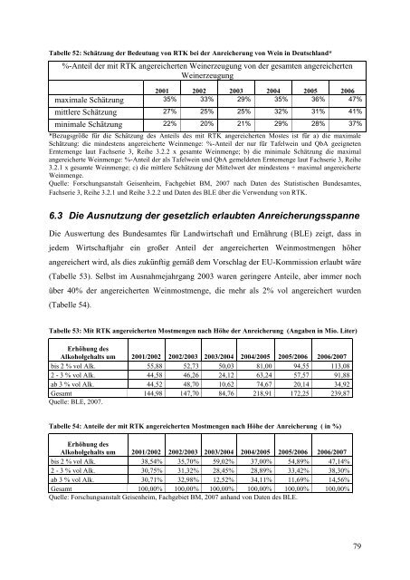 Forschungsprojekt Nr. 07 HS 012 Wirtschaftliche ... - BLE