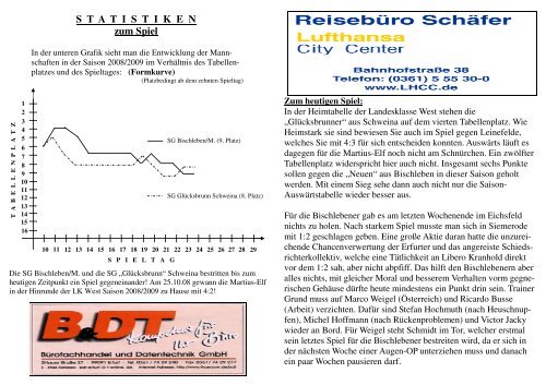 BSV Kicker gegen Schweina 0809_092203 - Bischlebener SV