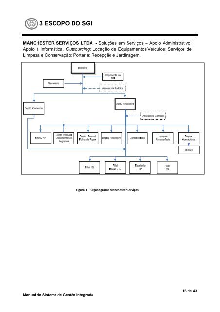 Manual do Sistema de Gestão Integrada