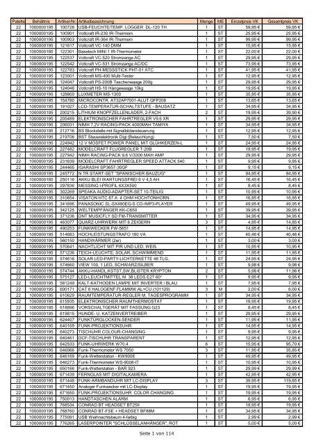 Artikelbezeichnung ME Palette Menge Artikel-Nr. Behältnis