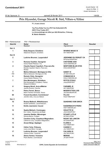 Prix Hyundai, Garage Nicoli R. Sàrl, Villars-s/Glâne