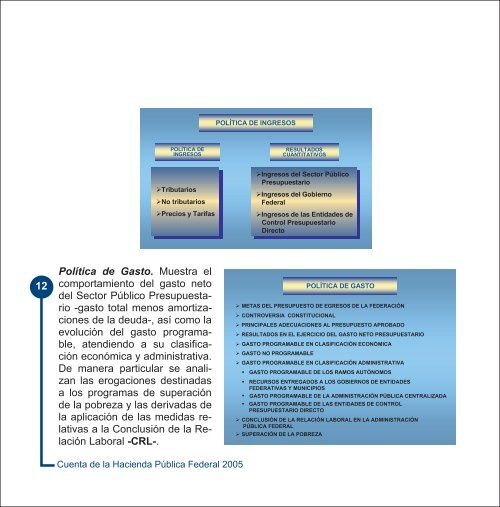 IntroducciÃ³n - SecretarÃ­a de Hacienda y CrÃ©dito PÃºblico