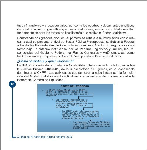 IntroducciÃ³n - SecretarÃ­a de Hacienda y CrÃ©dito PÃºblico