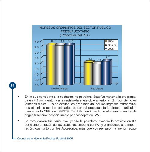 IntroducciÃ³n - SecretarÃ­a de Hacienda y CrÃ©dito PÃºblico