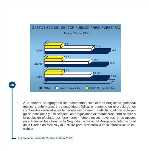 IntroducciÃ³n - SecretarÃ­a de Hacienda y CrÃ©dito PÃºblico