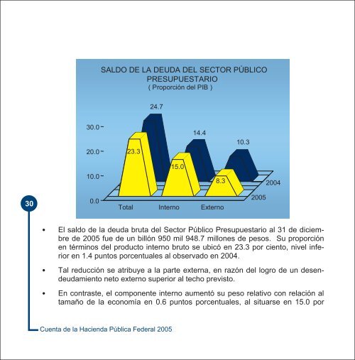 IntroducciÃ³n - SecretarÃ­a de Hacienda y CrÃ©dito PÃºblico