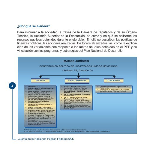 IntroducciÃ³n - SecretarÃ­a de Hacienda y CrÃ©dito PÃºblico