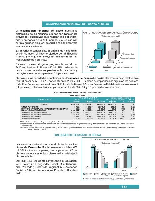 CLASIFICACIÃN FUNCIONAL DEL GASTO PÃBLICO