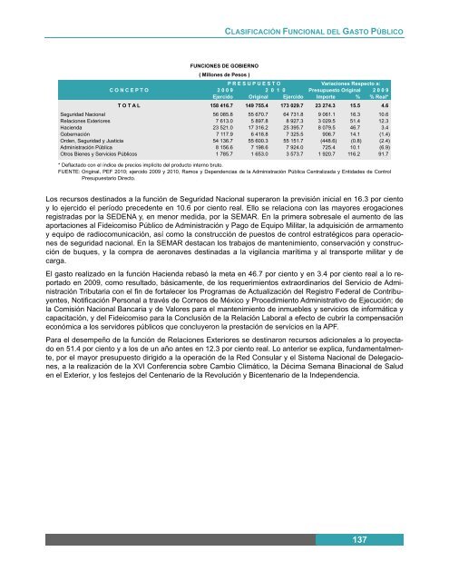 CLASIFICACIÃN FUNCIONAL DEL GASTO PÃBLICO