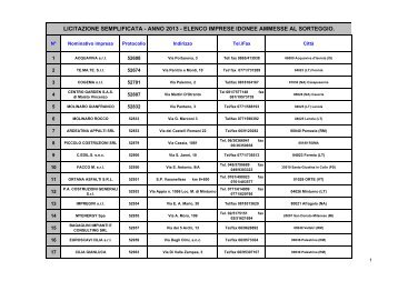 elenco solo ditte idonee anno 2013 - Comune di Formia