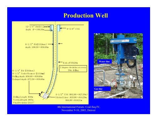 Japan CO 2 Geosequestration in Coal Seams Project Masaji Fujioka