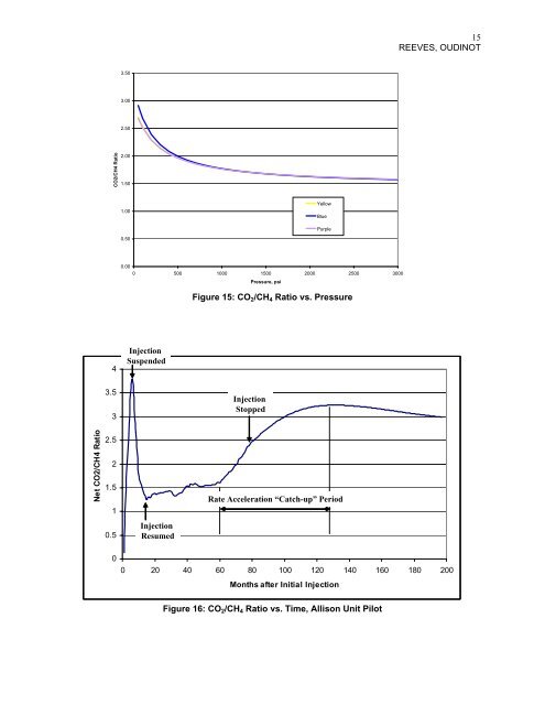 The Allison Unit CO2-ECBM Pilot - A Reservoir and ... - Coal-Seq