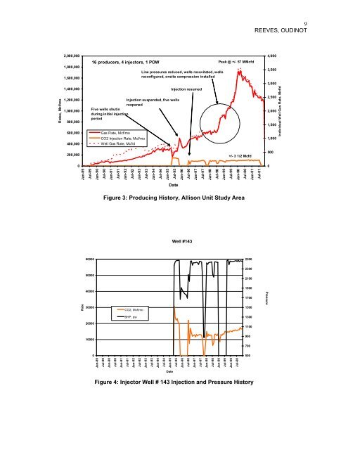 The Allison Unit CO2-ECBM Pilot - A Reservoir and ... - Coal-Seq