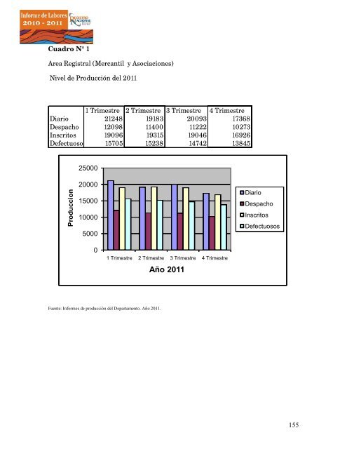 informe registro 201.. - Registro Nacional