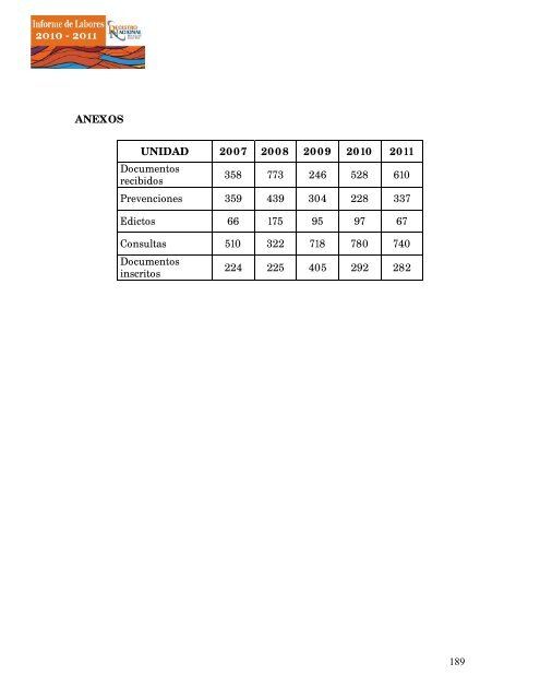 informe registro 201.. - Registro Nacional