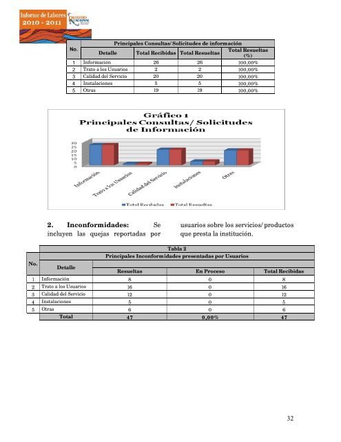 informe registro 201.. - Registro Nacional