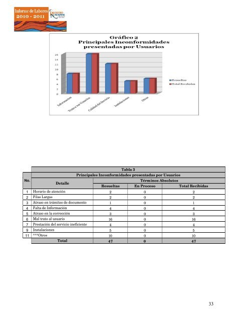 informe registro 201.. - Registro Nacional