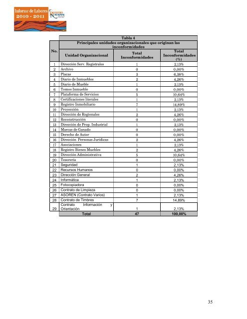 informe registro 201.. - Registro Nacional