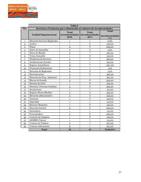 informe registro 201.. - Registro Nacional