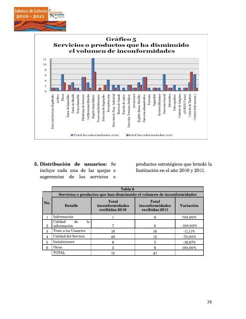 informe registro 201.. - Registro Nacional