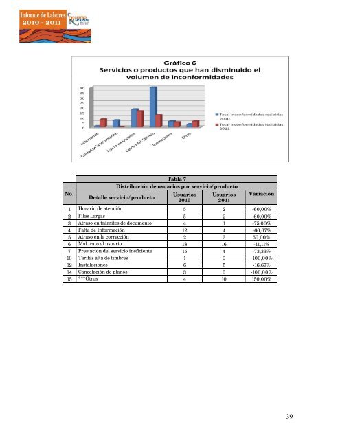 informe registro 201.. - Registro Nacional