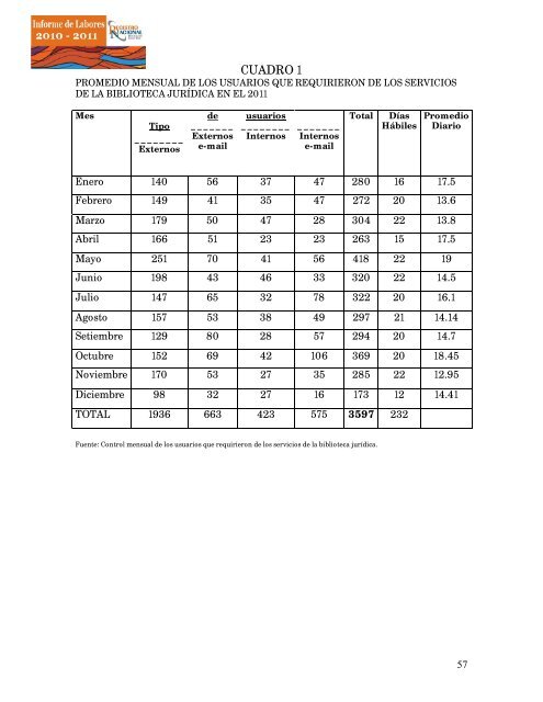 informe registro 201.. - Registro Nacional