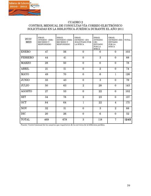 informe registro 201.. - Registro Nacional