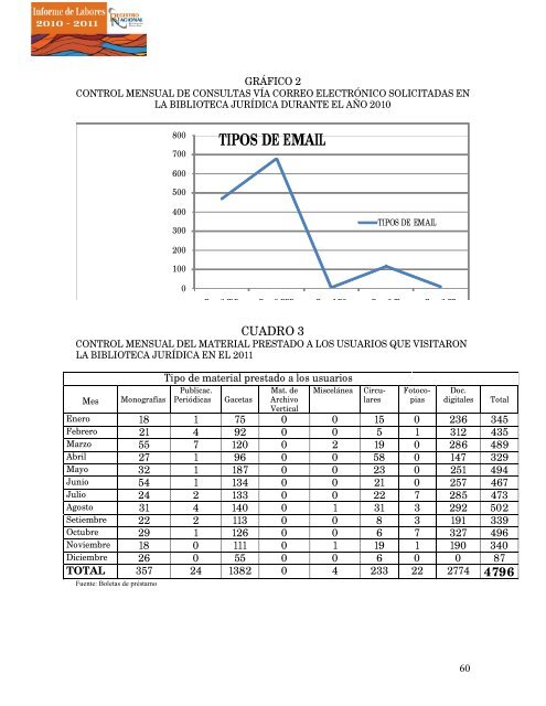 informe registro 201.. - Registro Nacional