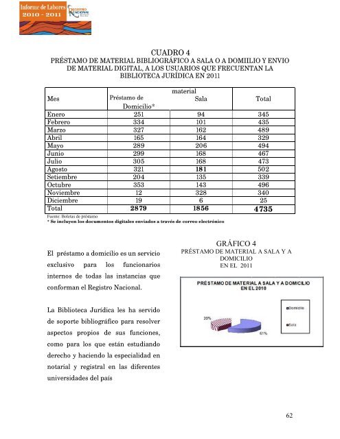 informe registro 201.. - Registro Nacional