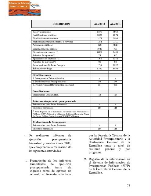 informe registro 201.. - Registro Nacional