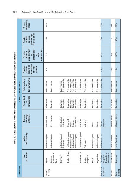 Global Players from Emerging Markets: Strengthening ... - Unctad