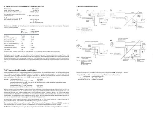 TB021-Abschlaemmung durch Leitfaehigkeitsmessung.pdf