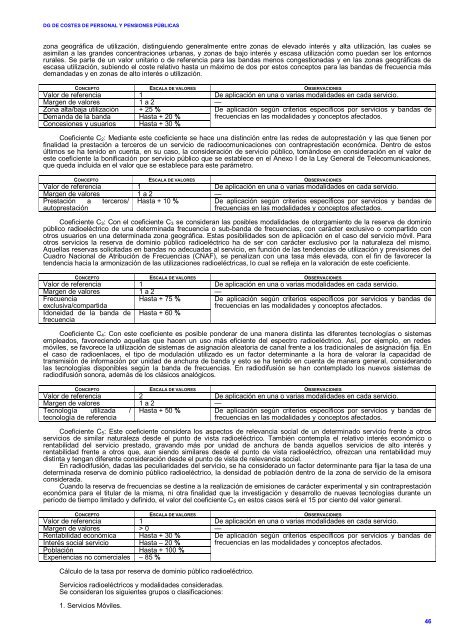 Ley 17/2012 - Clases Pasivas - Ministerio de Hacienda y ...