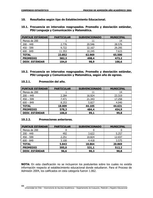 compendio estadístico proceso de admisión año ... - Demre