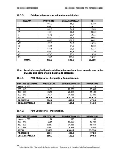 compendio estadístico proceso de admisión año ... - Demre