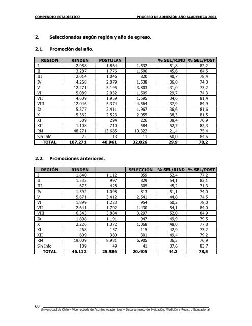 compendio estadístico proceso de admisión año ... - Demre