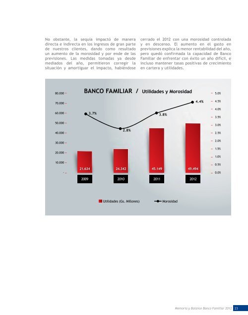 BANCO FAMILIAR / Utilidades y Morosidad