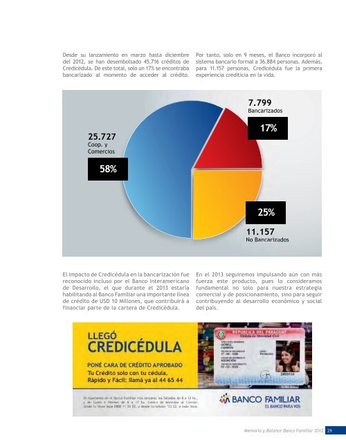 BANCO FAMILIAR / Utilidades y Morosidad