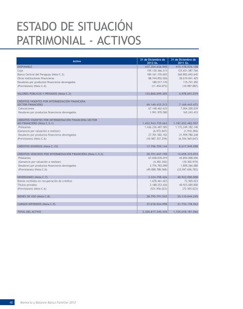 BANCO FAMILIAR / Utilidades y Morosidad