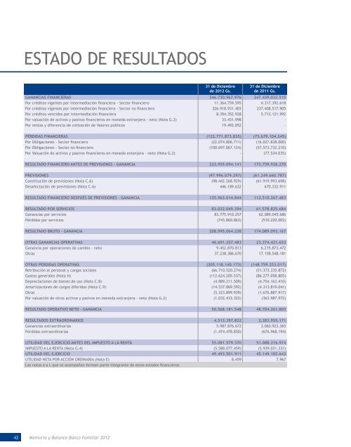 BANCO FAMILIAR / Utilidades y Morosidad