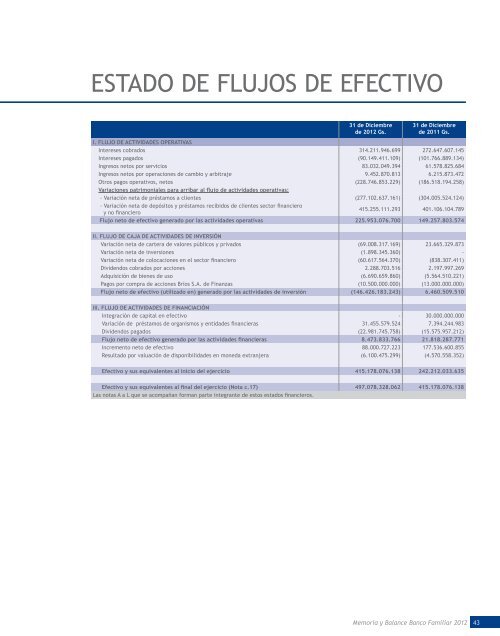 BANCO FAMILIAR / Utilidades y Morosidad