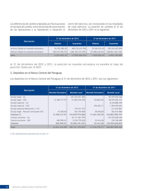 BANCO FAMILIAR / Utilidades y Morosidad