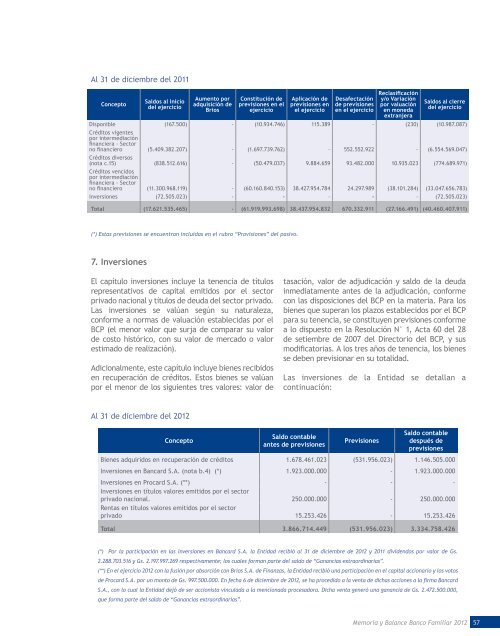 BANCO FAMILIAR / Utilidades y Morosidad